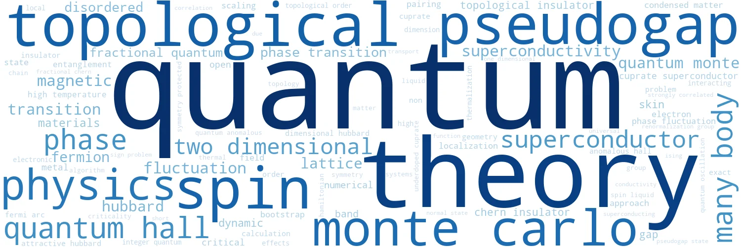 Research keyword word cloud